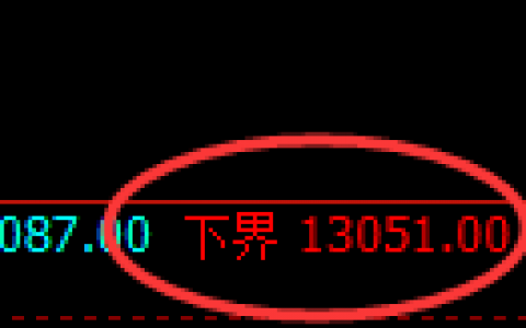A50：试仓低点，精准展开极端强势拉升