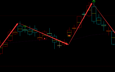 沪铝：日线周期（多空信号）超95%精准转折结构