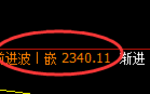 甲醇：4小时结构高点，精准实现快速冲高回落