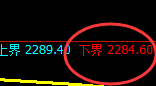 甲醇：4小时结构高点，精准实现快速冲高回落