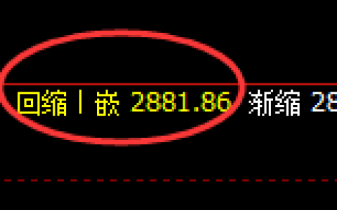 菜粕：日线结构精准展开加速洗盘