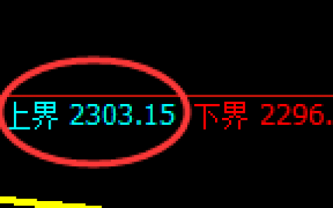 甲醇：试仓高点，精准展开区间振荡