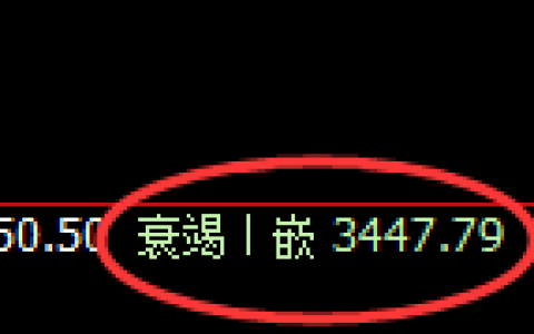 豆粕：精准极端拉升，价格强势回补