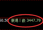 豆粕：精准极端拉升，价格强势回补