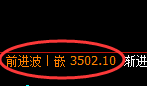 豆粕：精准极端拉升，价格强势回补