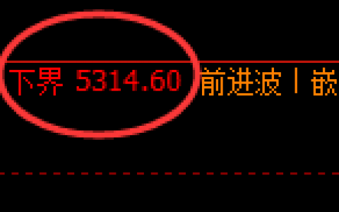 PTA：日线结构精准展开振荡洗盘