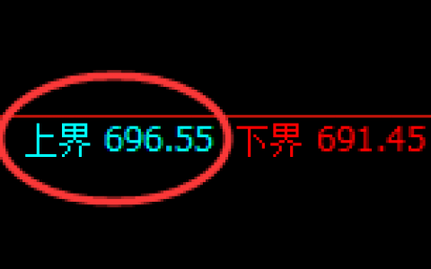 铁矿石：跌超3%，试仓高点精准触及并加速回撤