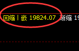 恒指：1小时回补低点精准强势拉升