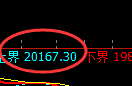 恒指：1小时回补低点精准强势拉升