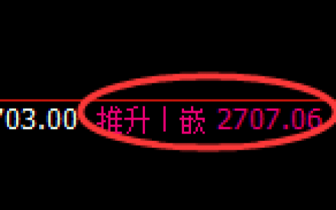股指50：2小时结构精准实现快速冲高回落