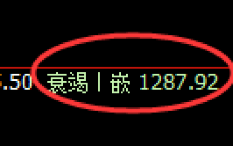 焦煤：日线结构精准实现快速回升洗盘