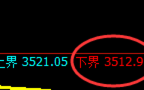 豆粕：试仓低点，精准展开积极回升