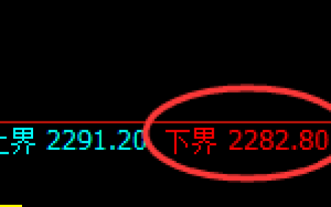 甲醇：4小时结构精准展开宽幅振荡