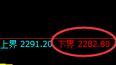 甲醇：4小时结构精准展开宽幅振荡
