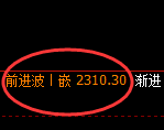甲醇：4小时结构精准展开宽幅振荡