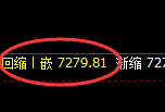 聚丙烯：日线结构精准加速冲高回落