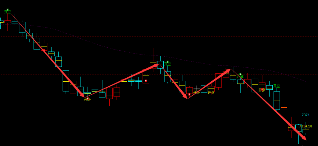 聚丙烯：日线周期（多空信号）超95%精准转折结构