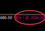 螺纹：涨超3%，试仓低点精准展开强势回升