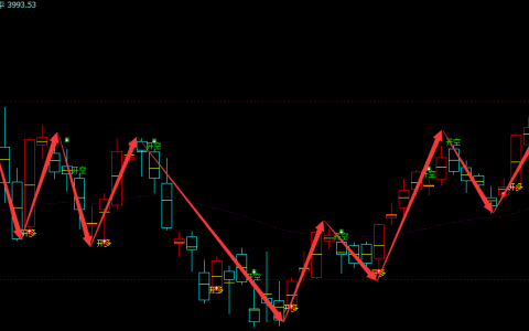 股指300：日线（多空信号）超95%精准转折胜率