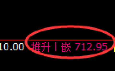 铁矿石：日线结构，精准展开快速冲高回落