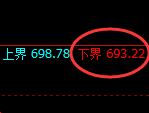 铁矿石：日线结构，精准展开快速冲高回落