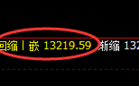 A50：4小时低点精准展开强势回升
