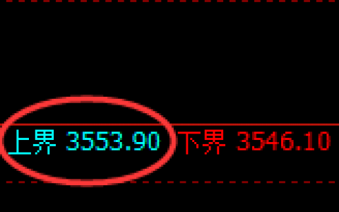 豆粕：由4小时试仓高点到日线的精准洗盘