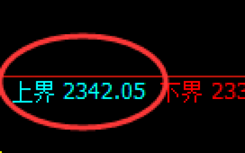 甲醇：4小时试仓高点，精准展开快速洗盘