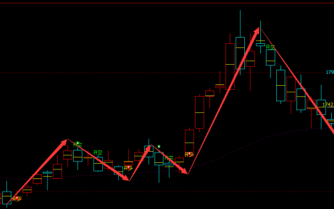 玻璃：日线结构（多空信号）精确转折结构