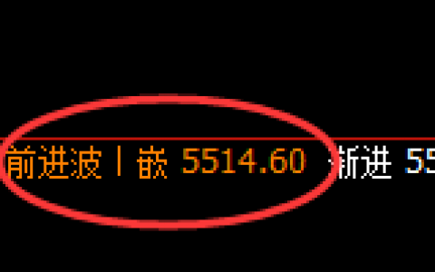 PTA：日线高点精准冲高回落并完成正常修正低点