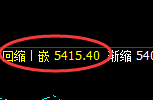 PTA：日线高点精准冲高回落并完成正常修正低点