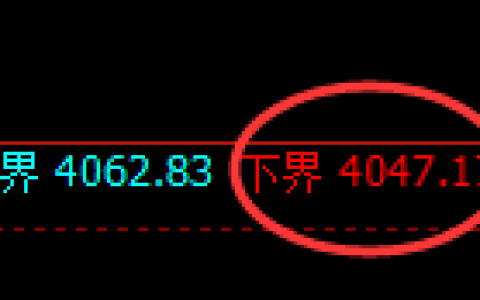 股指300：没有极端的结构就不存在强弱的利润