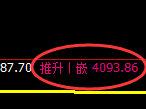 股指300：没有极端的结构就不存在强弱的利润