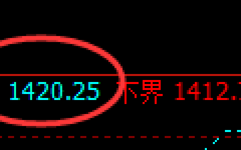 焦煤：回补高点，精准展开快速洗盘