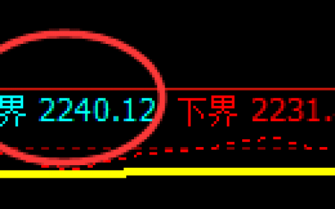 焦炭：4小时回补修正高点精准冲高回落