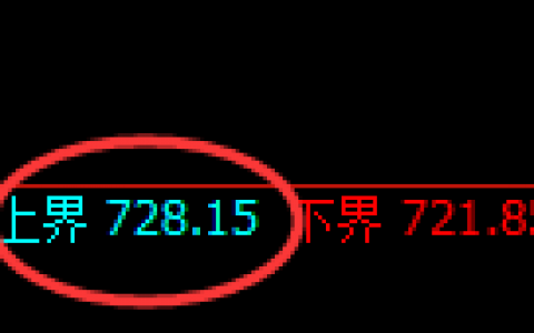 铁矿石：4小时结构精准展开区间振荡