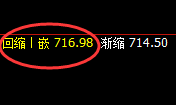 铁矿石：4小时结构精准展开区间振荡