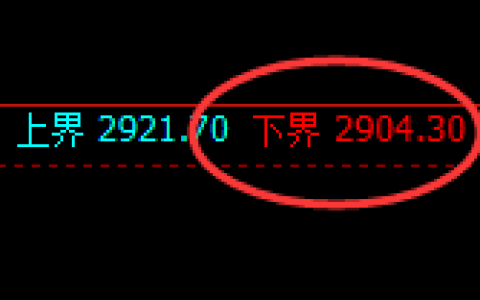 沥青：修正低点精准完成触及，价格直线大幅拉升