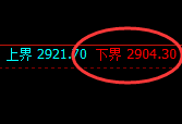 沥青：修正低点精准完成触及，价格直线大幅拉升