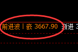 沥青：修正低点精准完成触及，价格直线大幅拉升