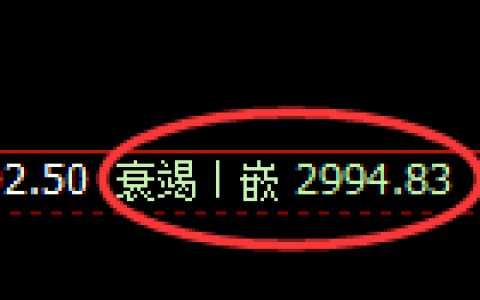 菜粕：试仓高点，快速冲高回落后，再度振荡回升