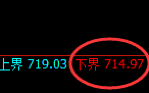 铁矿石：试仓低点精准拉升并强势回补
