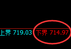 铁矿石：试仓低点精准拉升并强势回补