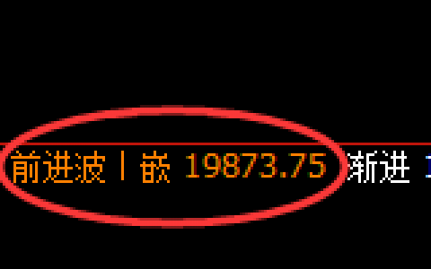 恒指：1小时周期价格高点，精准冲高回落