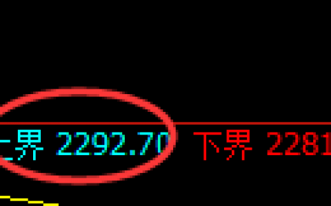 甲醇：试仓高点，精准进入单边快速回撤