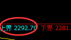 甲醇：试仓高点，精准进入单边快速回撤