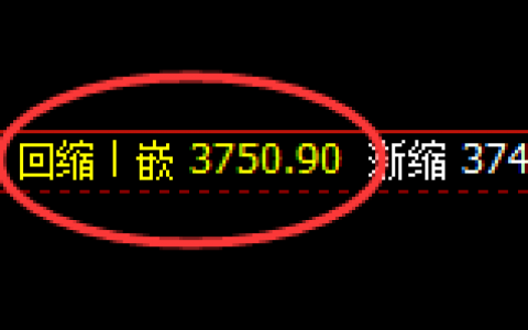 热卷：日线高点，精准展开单边快速回撤