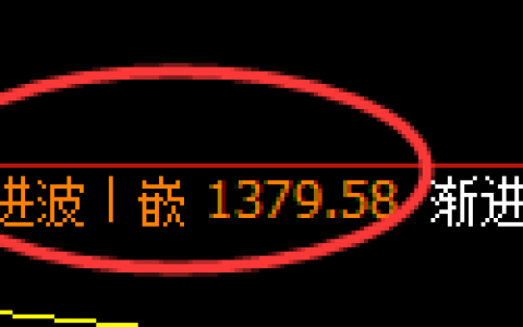 焦煤：4小时结构精准展开宽幅洗盘