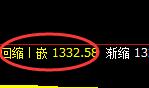 焦煤：4小时结构精准展开宽幅洗盘