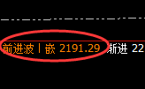 焦炭：修正高点精准展开大幅冲高回落